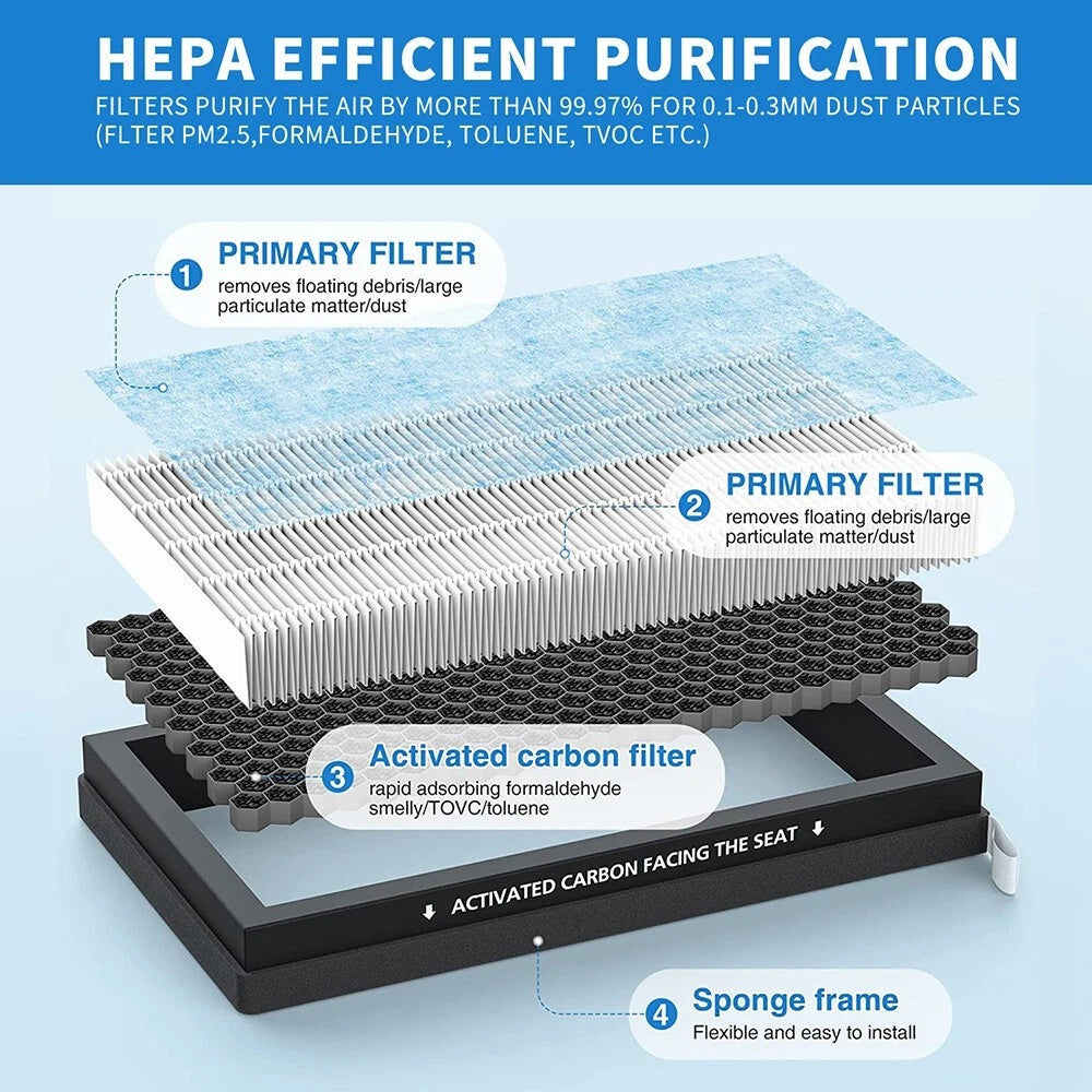 HEPA Cabin Air Filter for Tesla Model 3 / Model Y (2017–2024)