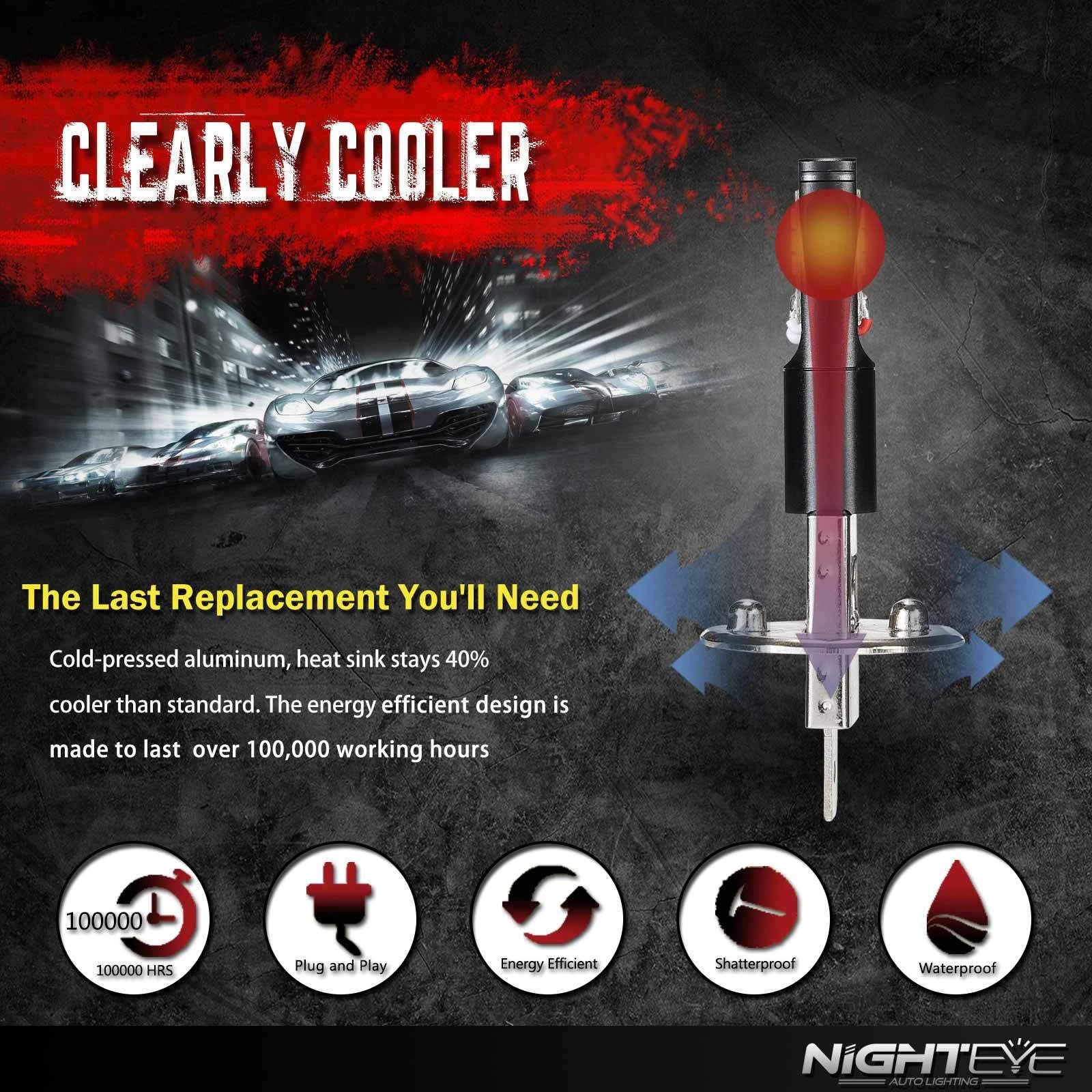 2X H1 LED Fog Light Bulbs 160W 6000K 5530 for
