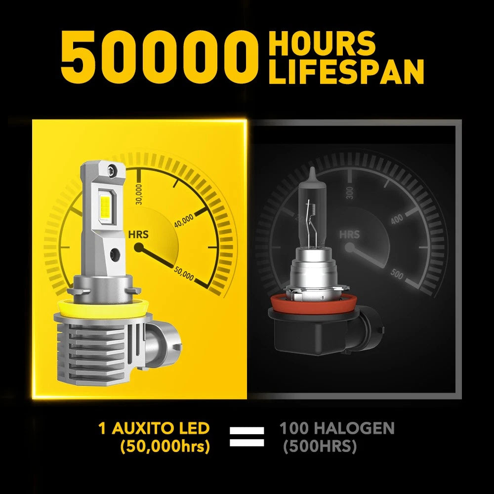 2X H11 CSP LED Headlight Bulbs for