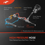 Power Steering Return Line Hose for GMC Envoy Chevrolet Saab