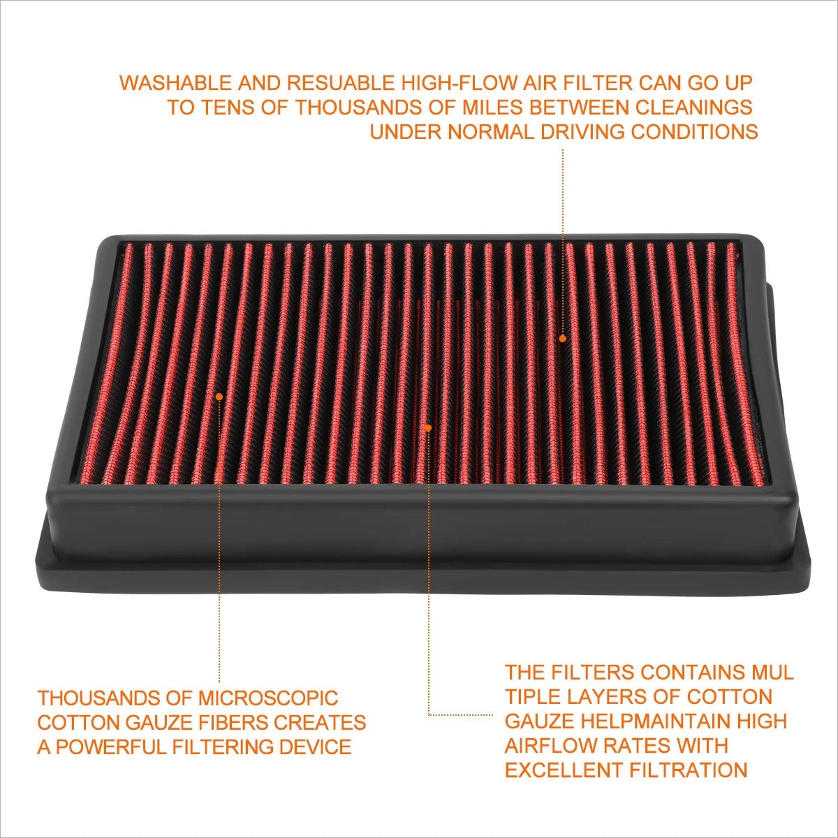 Reusable multilayer high flow air filter panel for Citroen Peugeot DS (2003–2019)
