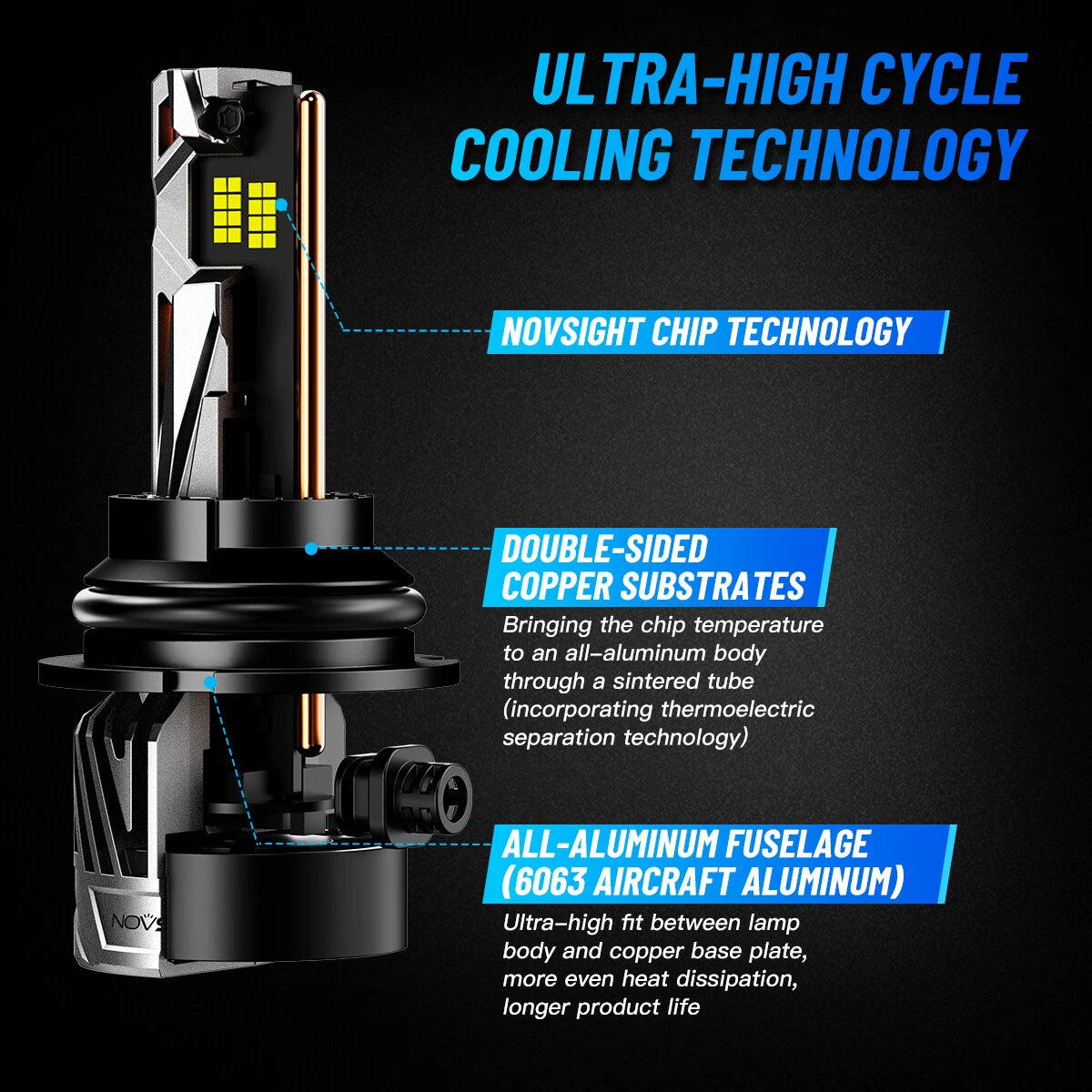2X 9007 HB5 LED Headlight Bulbs for NOVSIGHT (6500K, 30000LM)