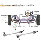 2X Front Stabilizer Sway Bar Link for Mercedes-Benz S350 CL550 (2006–2010) No.2213201589 656320661461