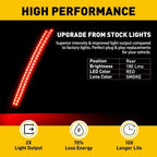 Set of 2 LED Side Marker Lights for Dodge Charger (2015–2022) EXV