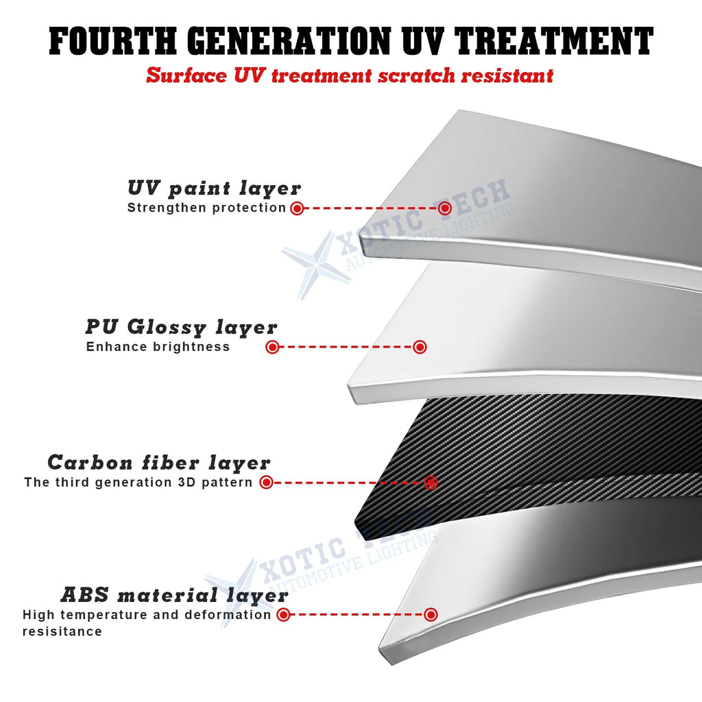 Carbon Fiber Style Central Dash Panel Upper Stripe for Honda CR-V (2017-2022)