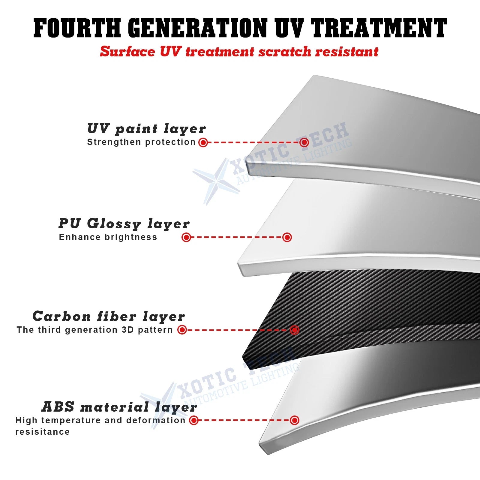 Carbon Fiber Style Central Dash Panel Upper Stripe for Honda CR-V (2017-2022)