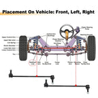Front Stabilizer Sway Bar Link for Buick Enclave, GMC Acadia (2007–2017) K750155/K200876