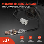 Oxygen Sensor for Ford Explorer, Flex, Lincoln (2013-2019)