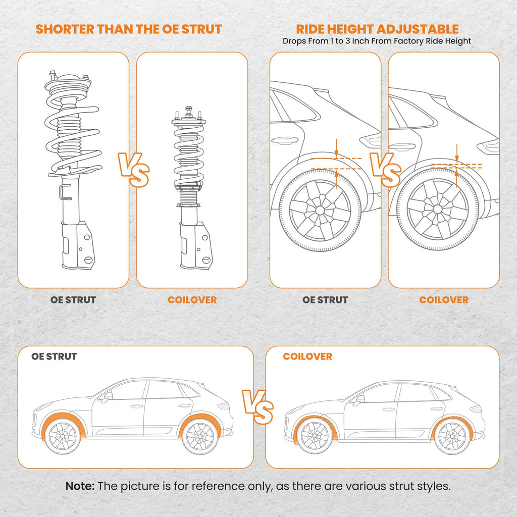 Coilovers Suspension Kit for Subaru Impreza WRX (2002–2007)