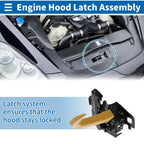 Hood Latch Assembly for Nissan Sentra (2020–2021) No. 656016LA0B 1 Pc