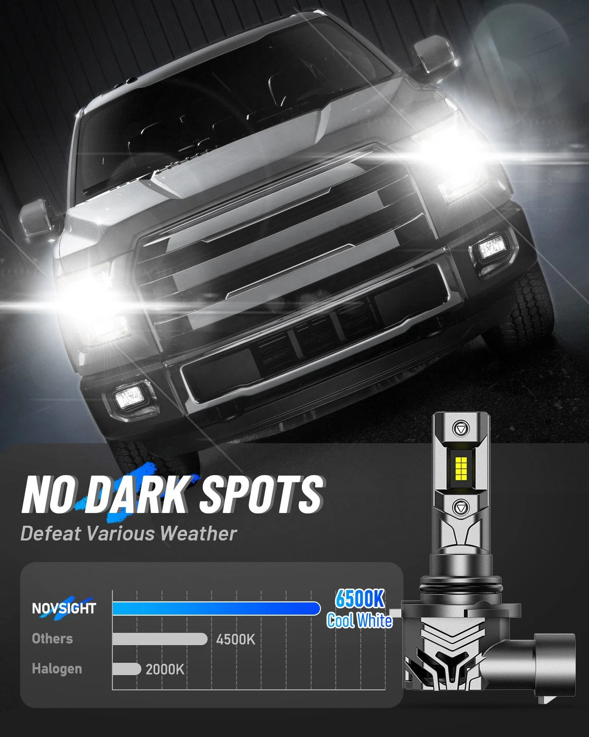 2X 9005 LED Headlight Bulbs for NOVSIGHT (36000LM, 6500K)