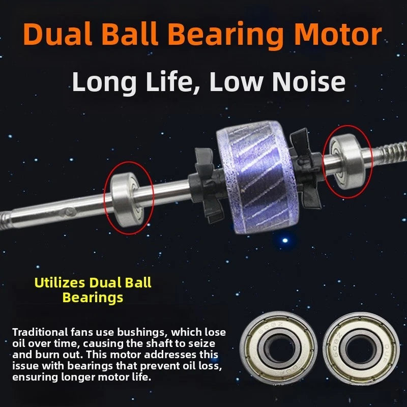 Fan Motor for Floor Wall Desk Fans (Pure Copper Coil, Dual Ball Bearings)