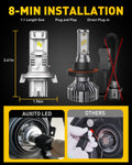 LED Headlight Bulbs Kit H13 9008 for Ford F150 (2004–2014) 80000LM