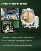 Throttle Body for Chevrolet Silverado Tahoe Colorado GMC Yukon Canyon Sierra