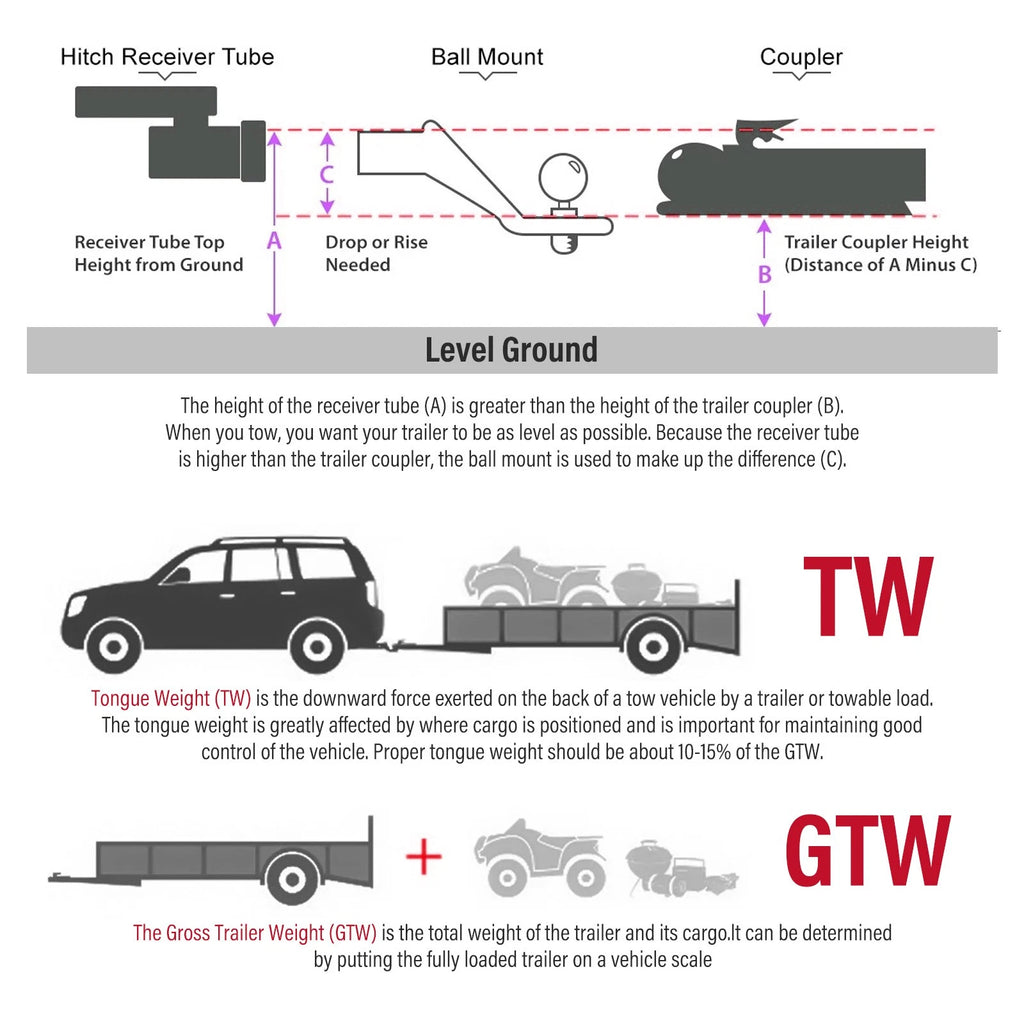 Class 3 Rear Trailer Hitch for Jeep Grand Cherokee (1999-2004)