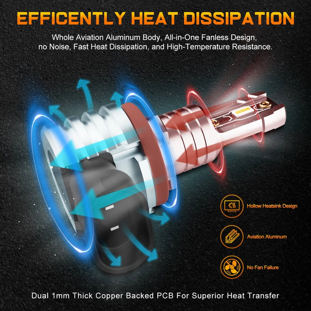 H8 LED Headlight Bulb for NUVISION (2400LM, 6500K)