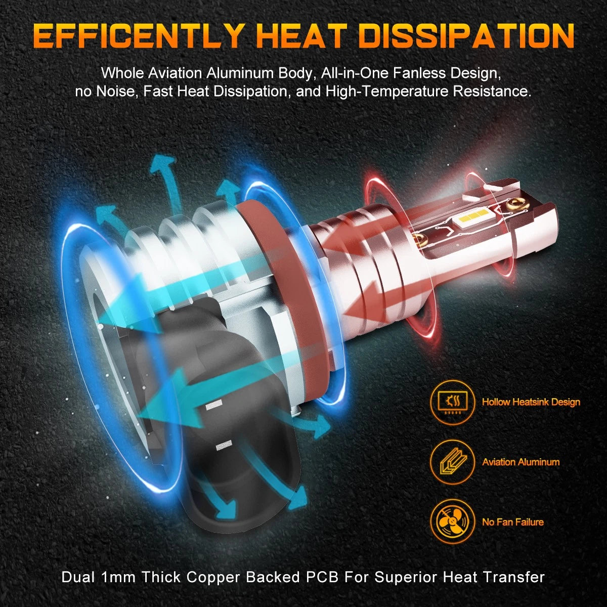 H8 LED Headlight Bulb for NUVISION (2400LM, 6500K)