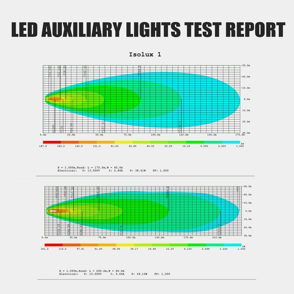 2X 100W LED Driving Spotlight Fog Lamp for Motorcycle (ECE-R10)