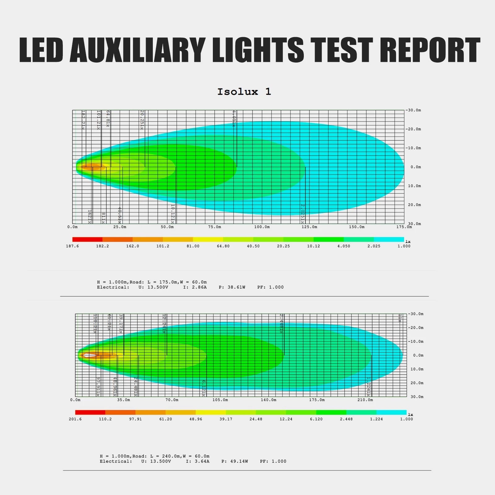 2X 100W LED Driving Spotlight Fog Lamp for Motorcycle (ECE-R10)