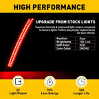 Set of 2 AUXITO Smoked LED Marker Lights for Dodge Charger (2015–2021)