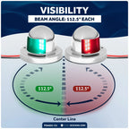 LED Boat Navigation Lights Bow Light Red and Green for Marine Use
