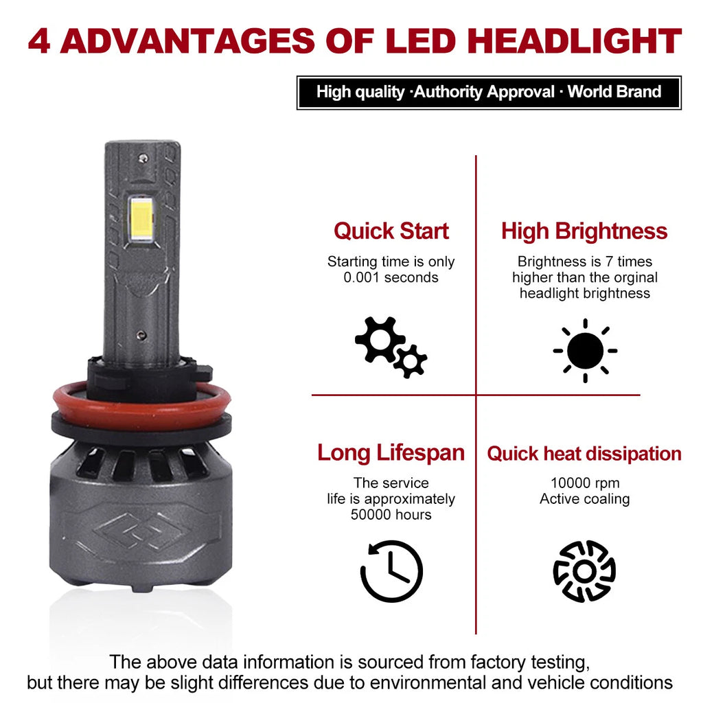 Set of 2 H11 LED Headlight Bulbs for