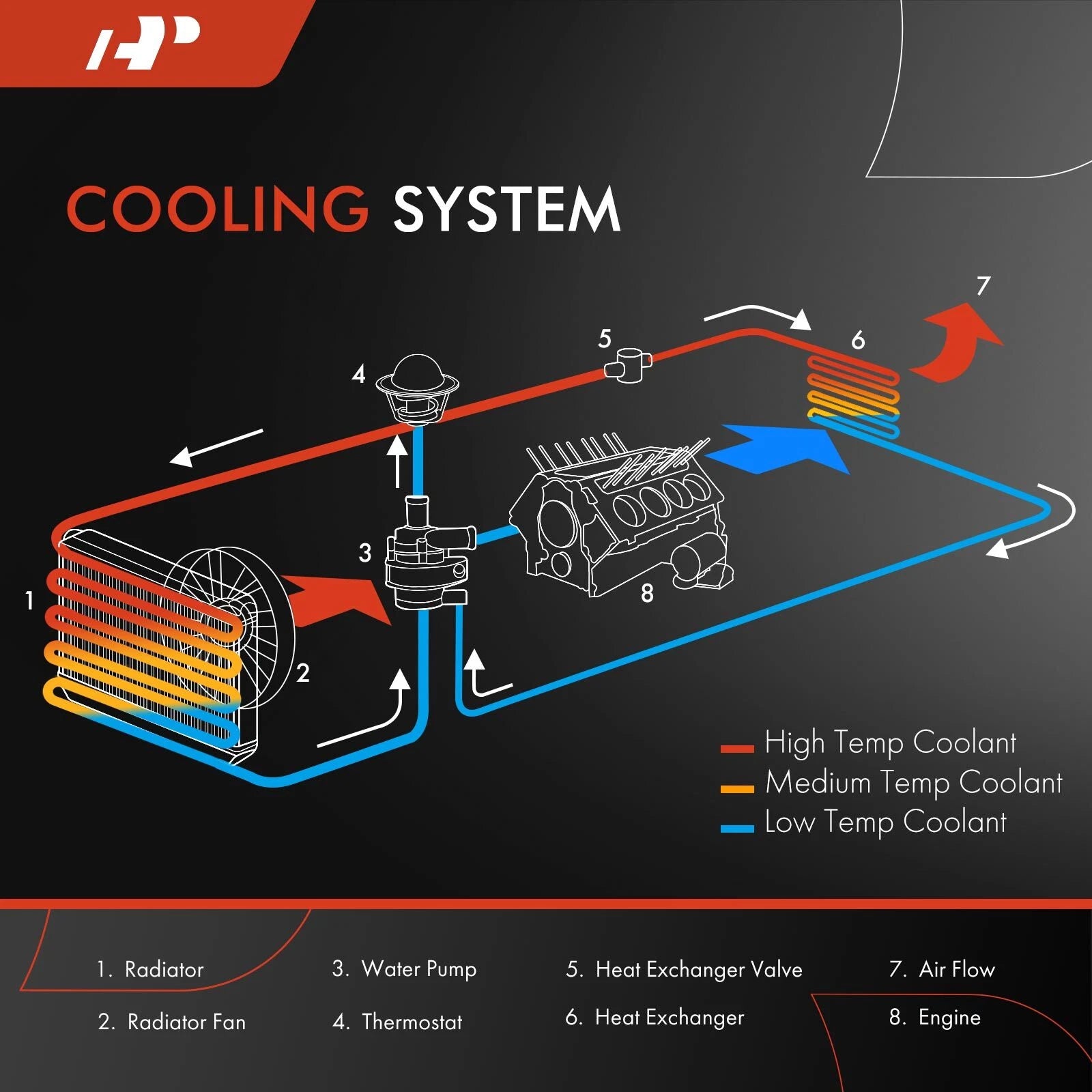 Front Radiator for Toyota RAV4 2016-2018, Lexus NX300h 2015-2017 2.5L