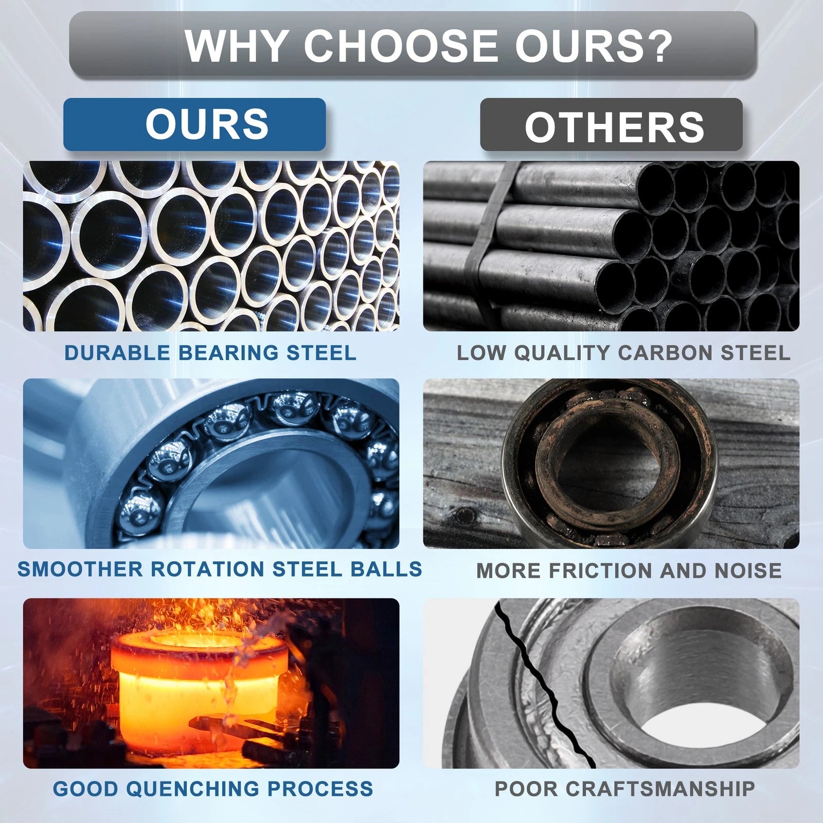 6203ZZ Deep Groove Ball Bearing for Scooter Skateboard Wheel (P0)