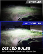Set of 2 D1S LED Headlight Bulbs for Autoone (6000K)