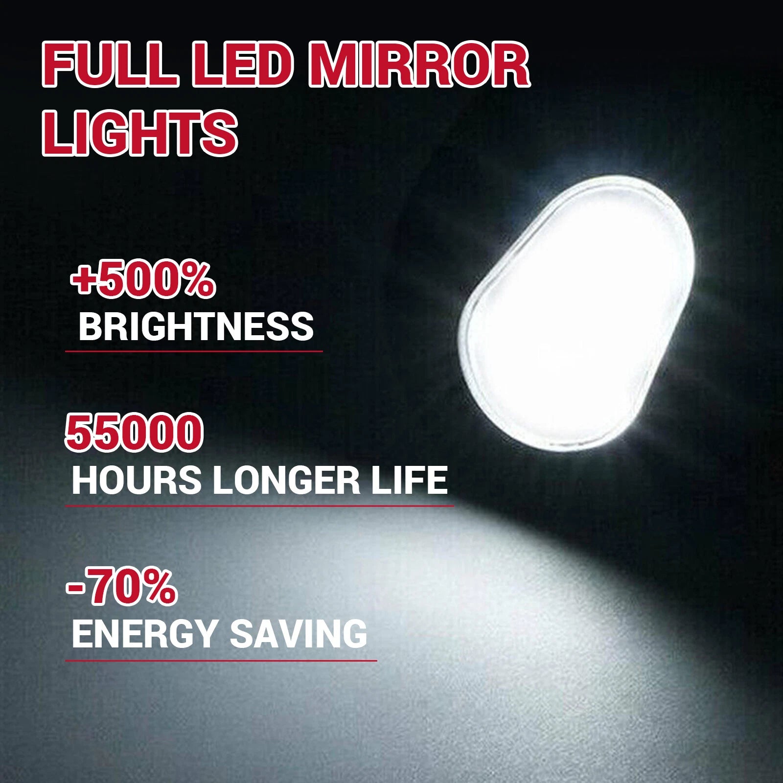 LED Side Towing Mirror Puddle Light for Dodge Ram 1500 2500 3500 4500 5500 (2010–2019)