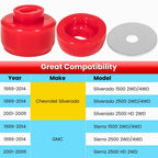7-141 Silicone Body Cab Mount Bushing Kit for Chevy Silverado/Sierra (1999–2014)
