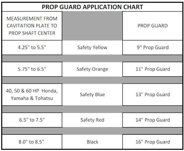13" Prop Guard for Outboard Boat Engine 40HP 50HP (PropGuar)