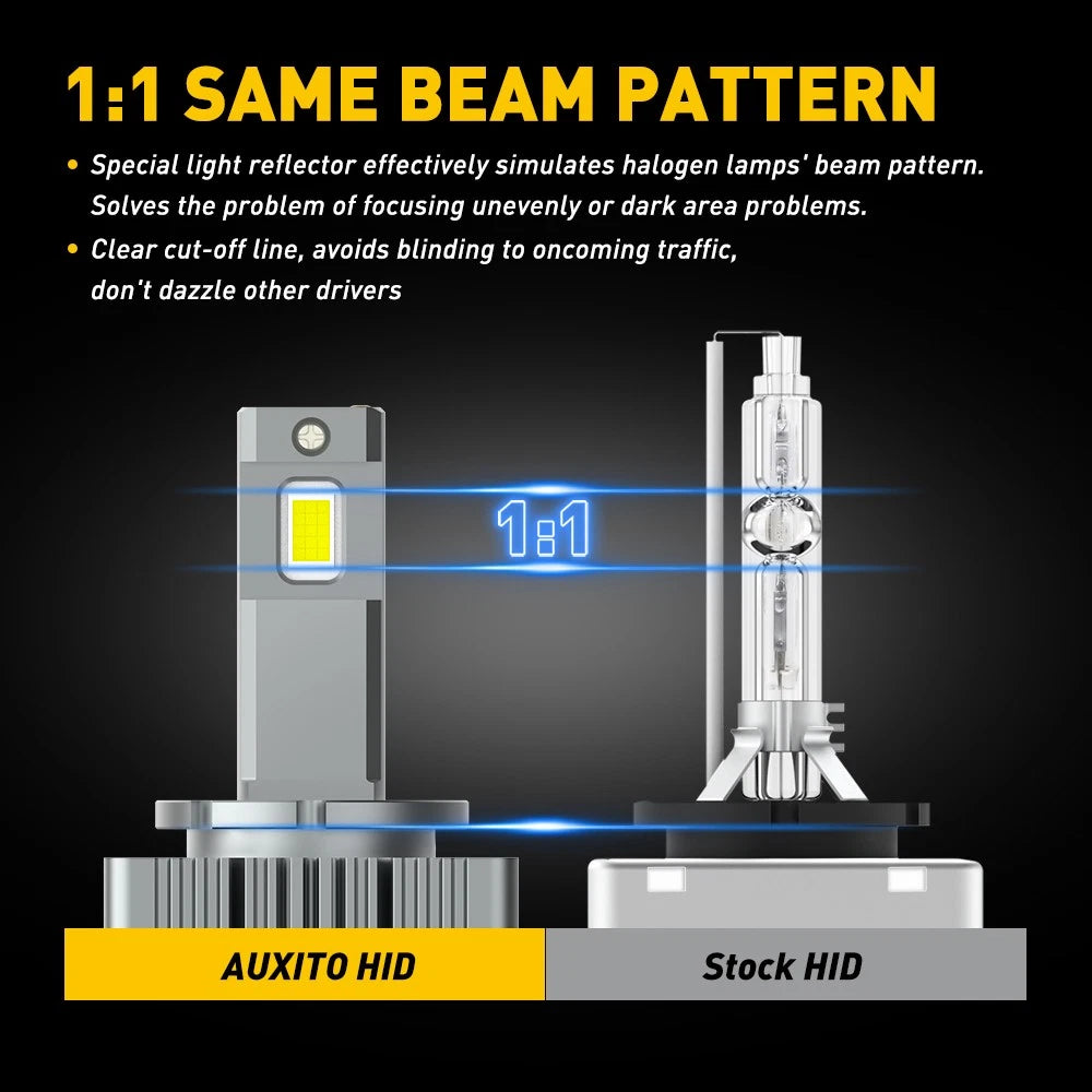 2X D1S LED Headlight Bulbs