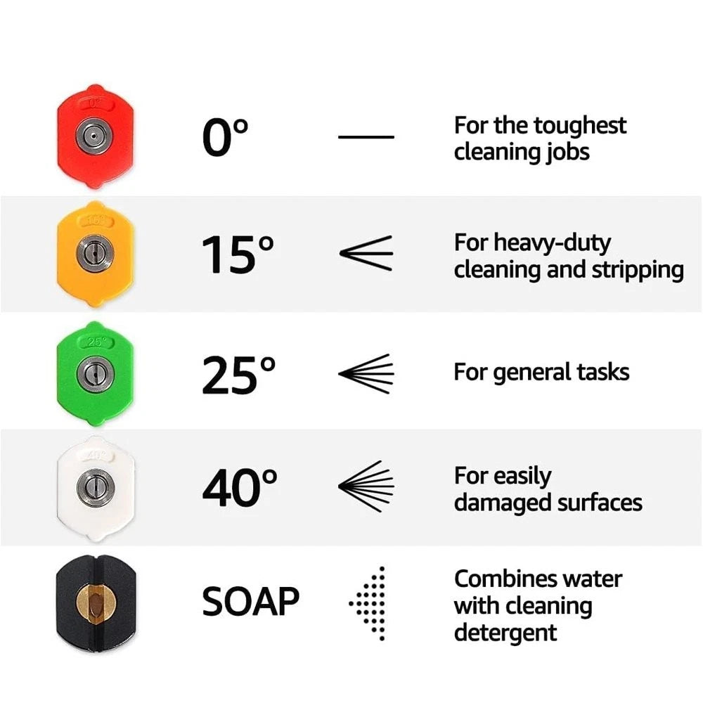 Turbo Nozzle Pressure Washer Tips for 3600 PSI (1/4" Quick Connector)