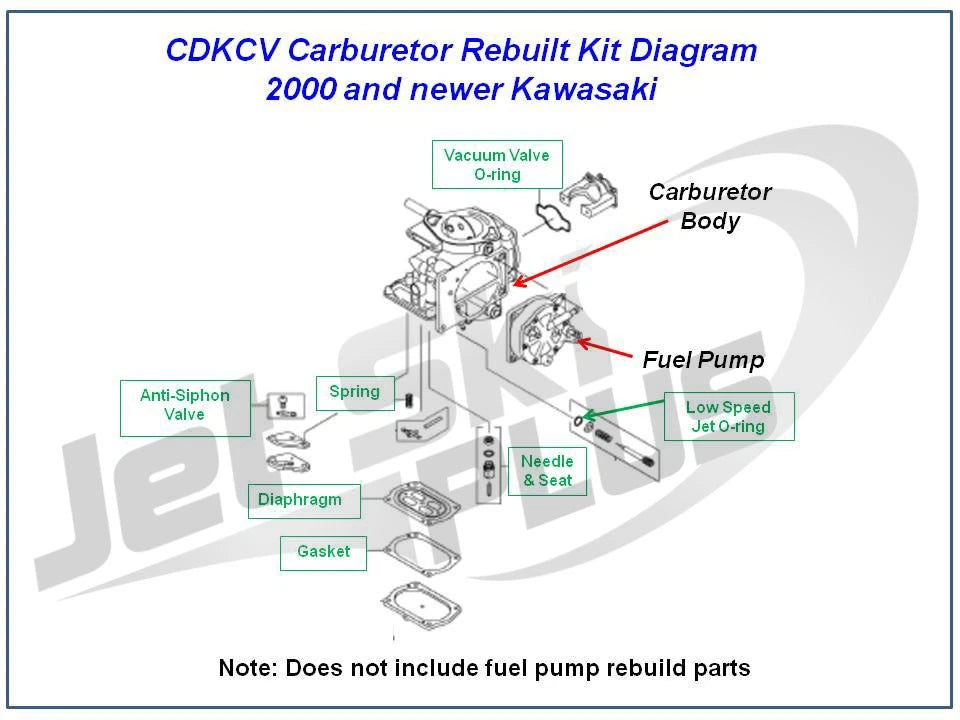 2-Pack Carburetor Rebuild Kit for Kawasaki Ultra 150 (1999–2005)