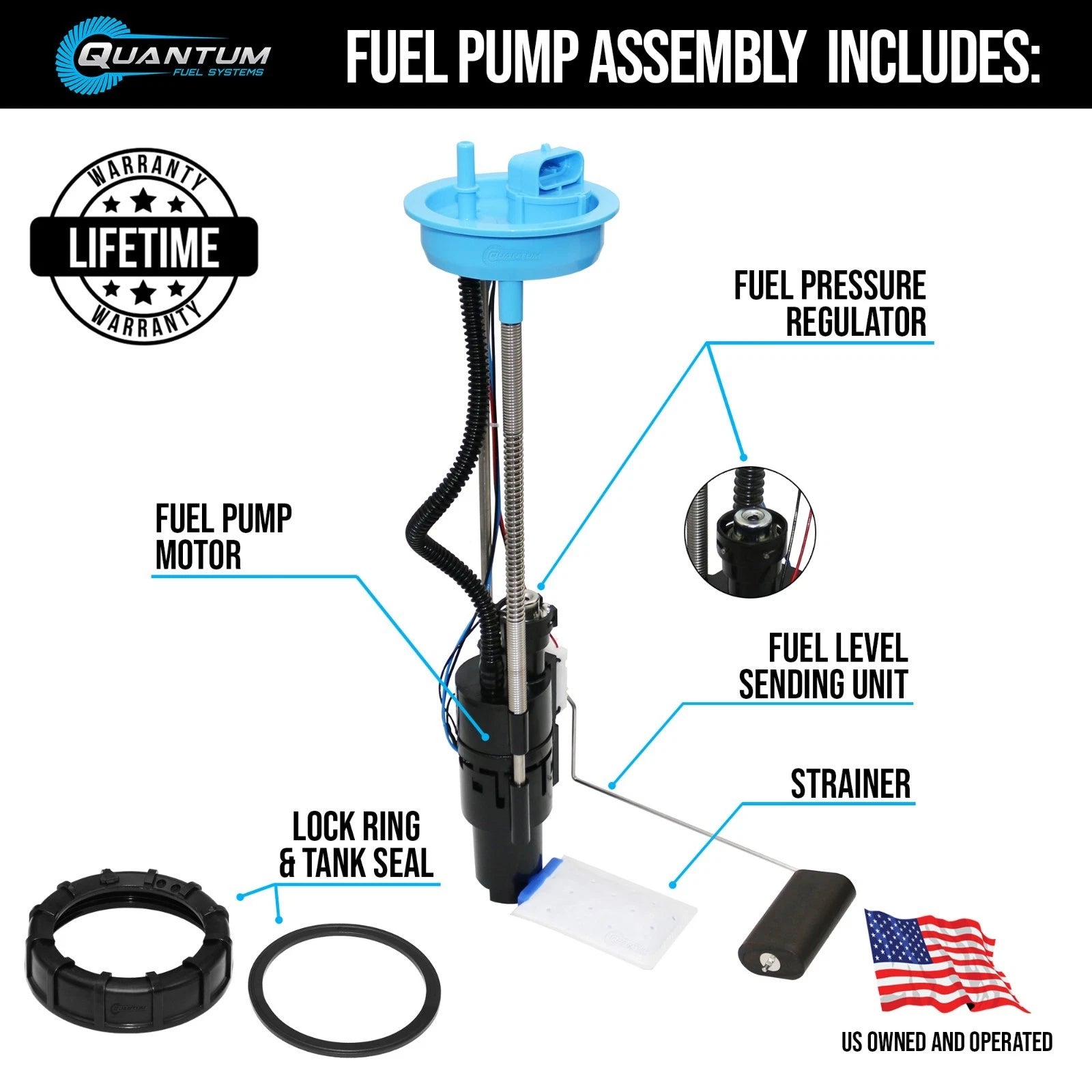 EFI Fuel Pump Module Assembly + Tank Seal for Polaris Ranger 570 (2014–2023)